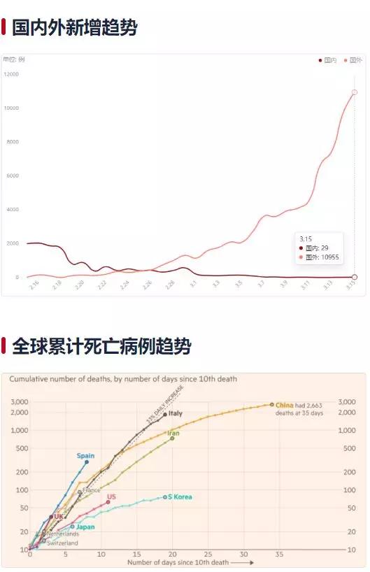 最新疫情海外数据及其影响分析