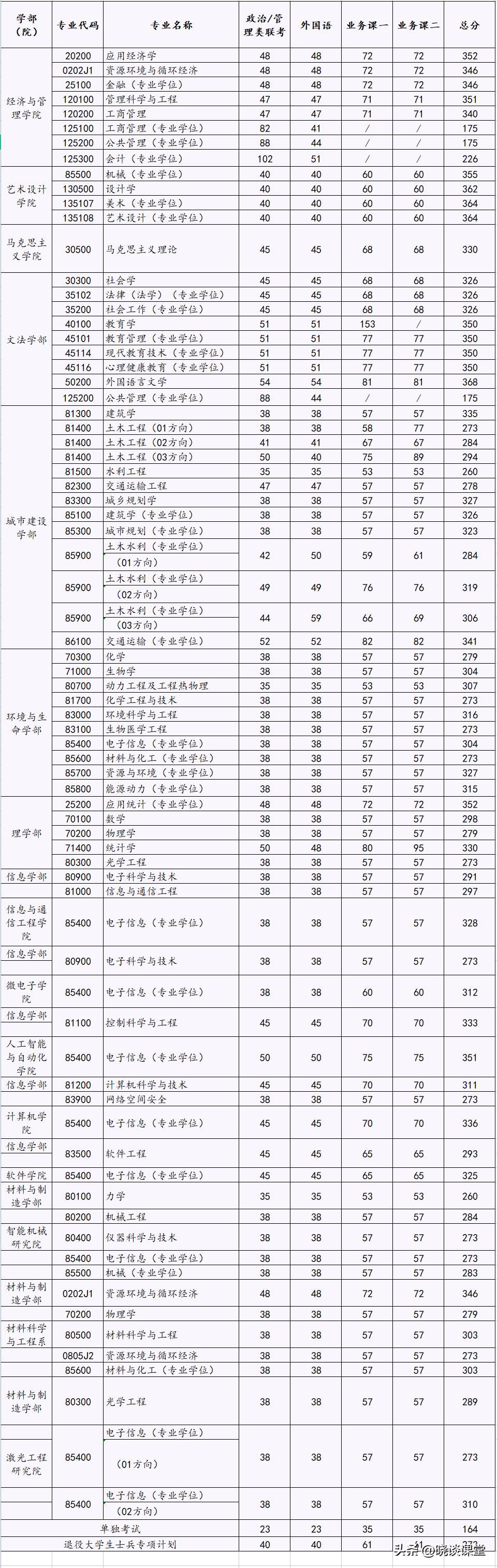 北京最新限号通知2019详解