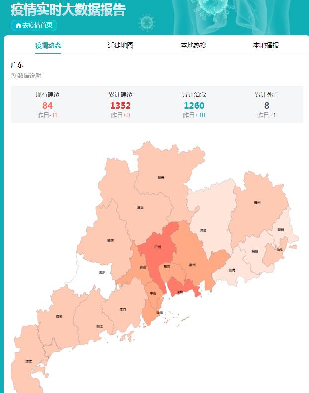 新冠疫情最新信息广东概况分析