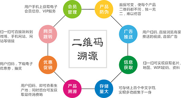 食品溯源最新消息，构建透明供应链的数字化革命