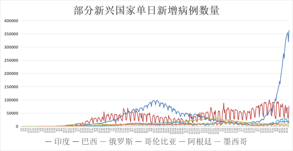 今日病毒最新感染人数，全球疫情现状与应对之策