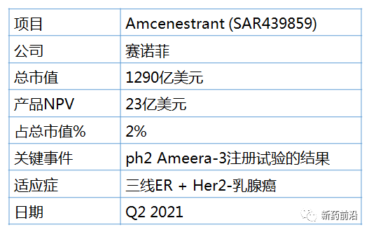 氟维司群最新价格动态及相关市场分析