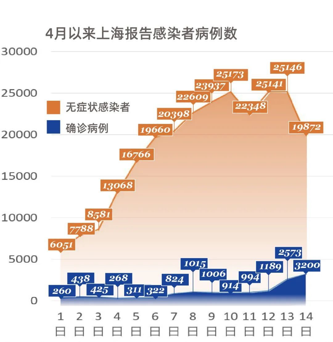 上海航班感染最新情况分析