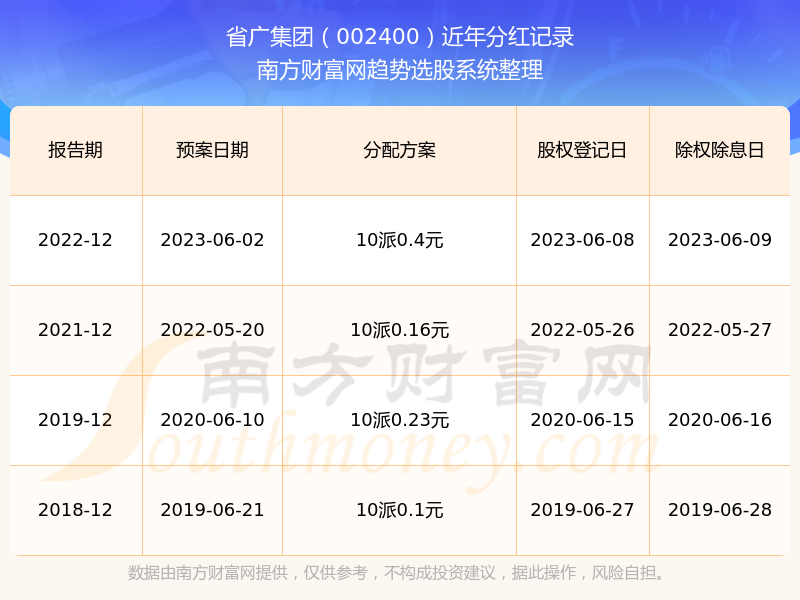 省广集团的最新信息概览