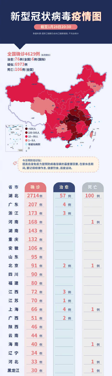 全国新冠病毒情况最新分析