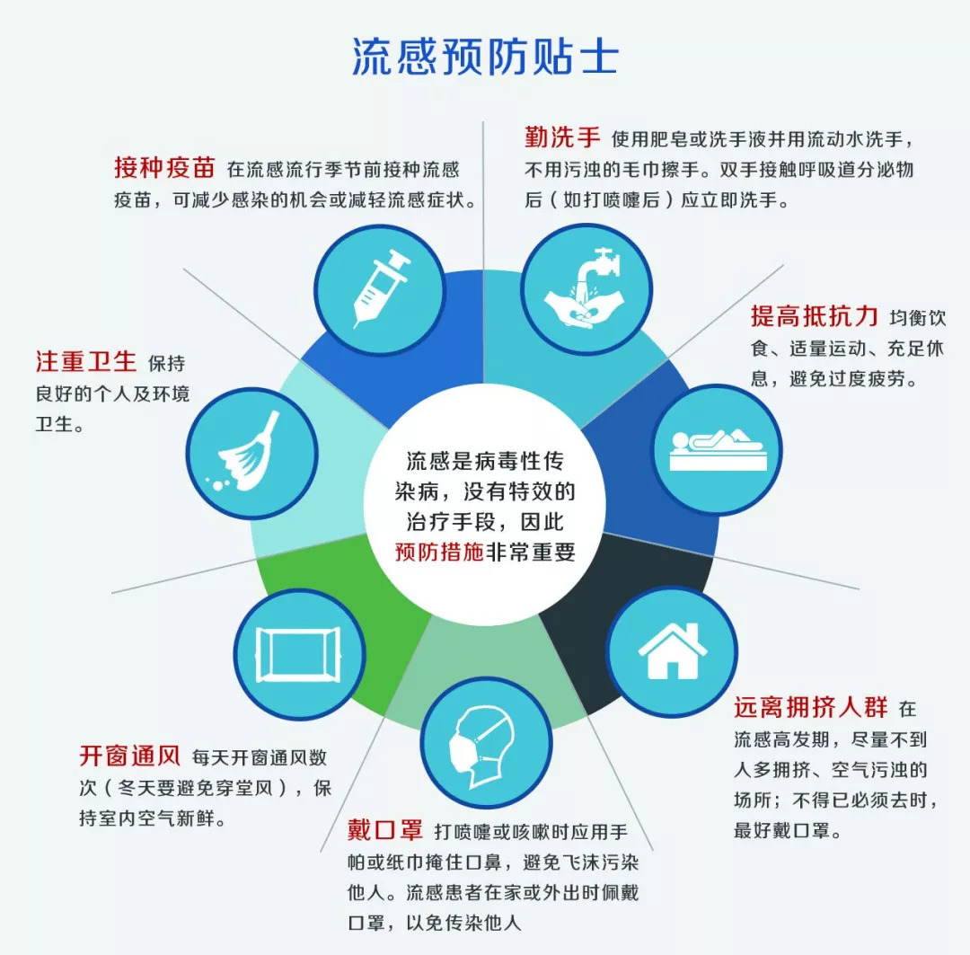 最新消息流感，全球健康威胁与应对策略