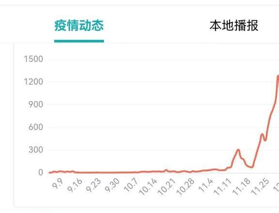 最新疫情消息中国北京概况分析