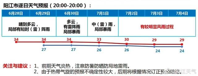 阳江最新台风预警消息