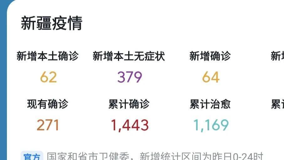 新疆疫情最新疑似病例分析