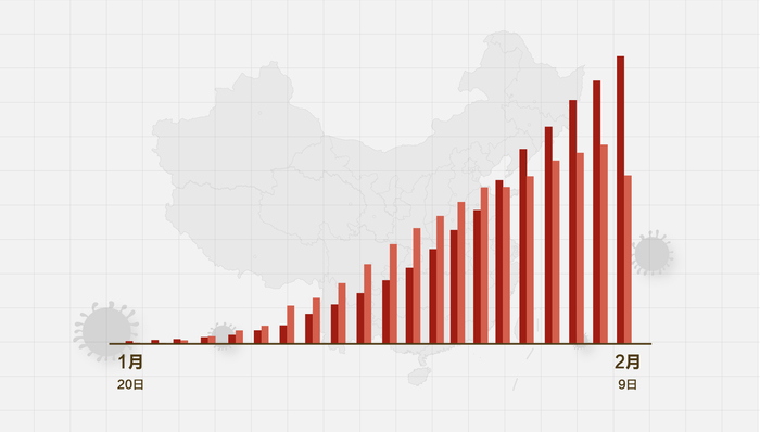 全国最新疫情动态，新增病例的严峻挑战与防控策略调整