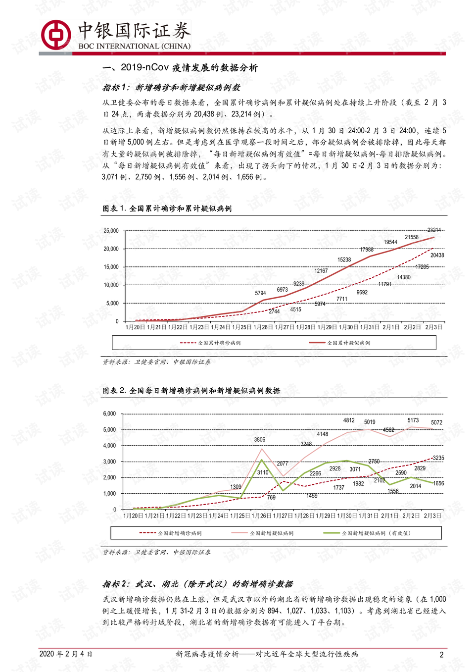 新冠病毒疫情数据最新分析报告