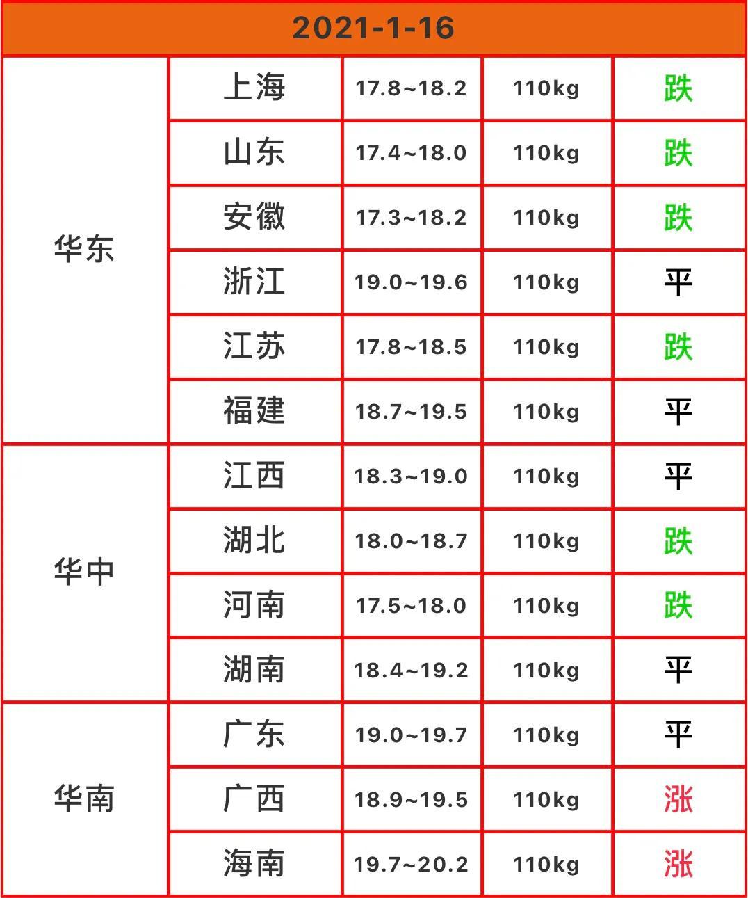 今日最新生猪价格趋势分析