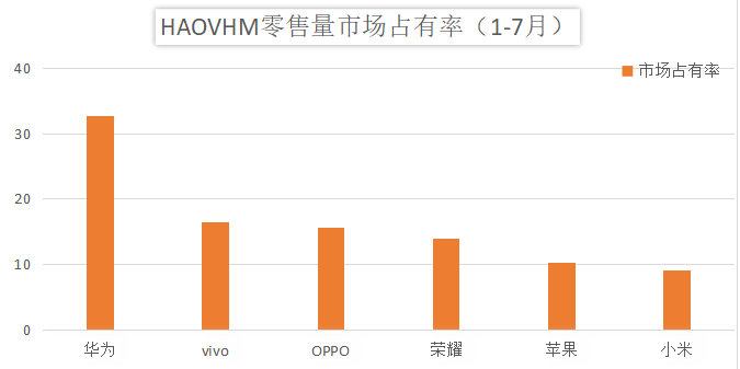 最新华为荣耀消息，华为荣耀的新动态与未来发展展望