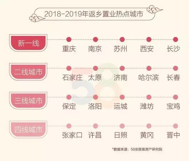 最新一线城市2018，繁荣与挑战并存