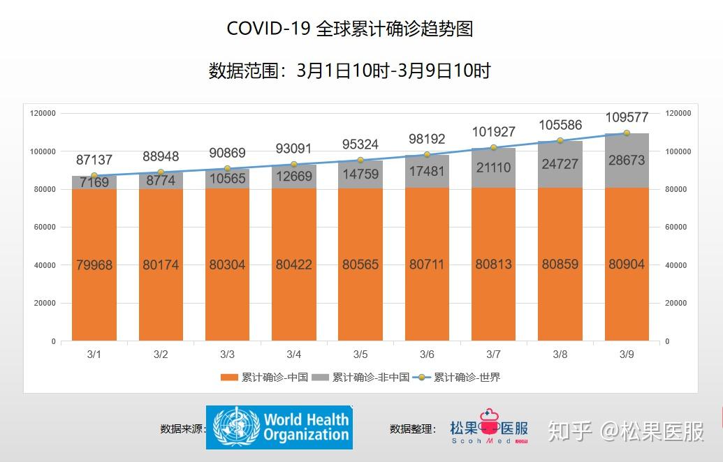 全球月最新疫情分析（XXXX年XX月XX日）