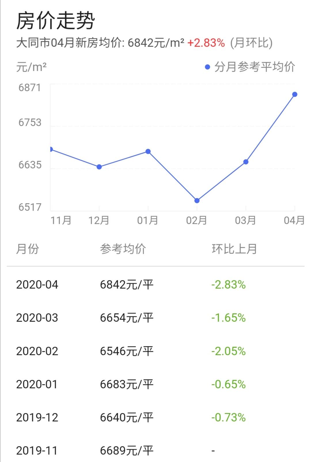 大同市最新楼价，市场走势与购房指南