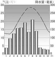 大福最新天气，探索气象变化与日常生活的关系