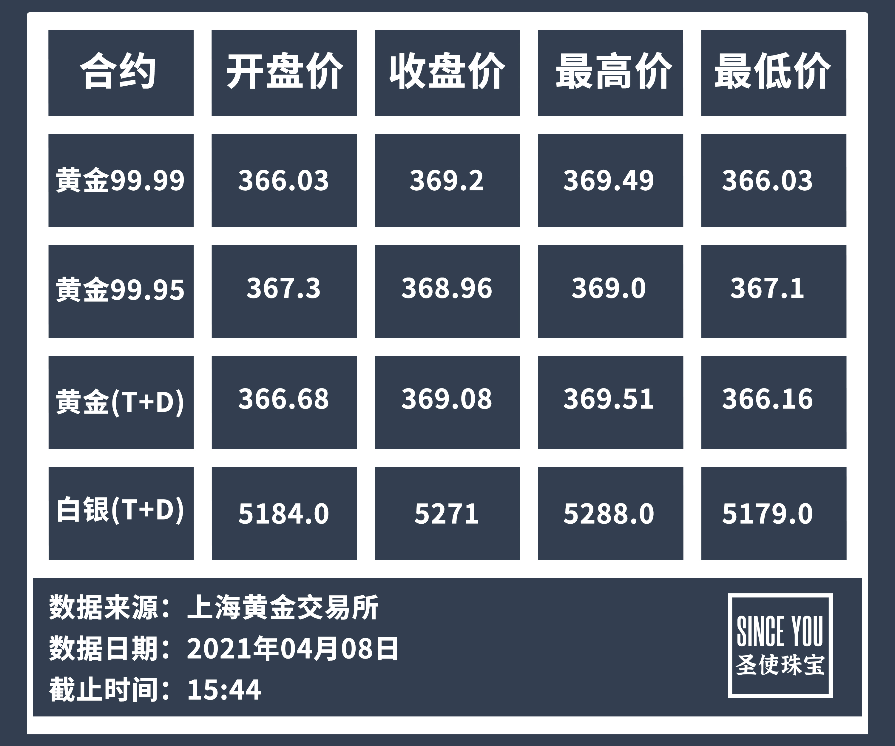 白金的价格，最新的价格动态及其影响因素