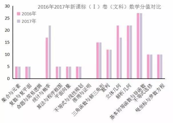 最新高考分文理，趋势分析与应对策略