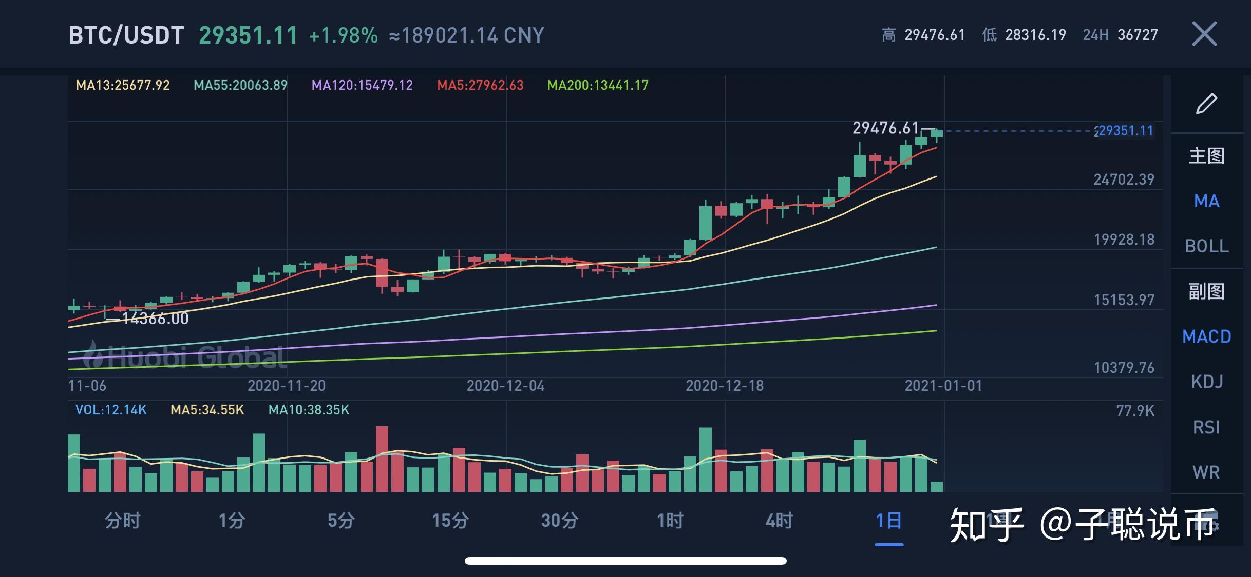 今年比特币行情最新行情，市场走势与前景展望