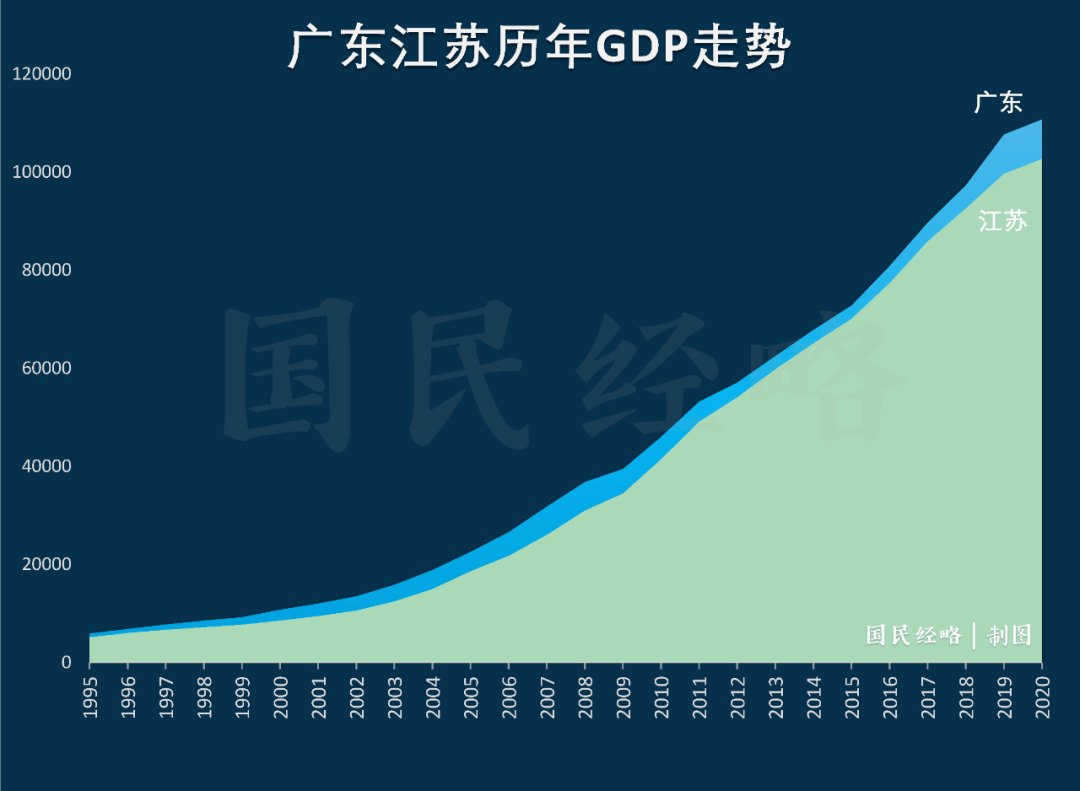 最新城市GDP排名揭示中国经济发展新态势