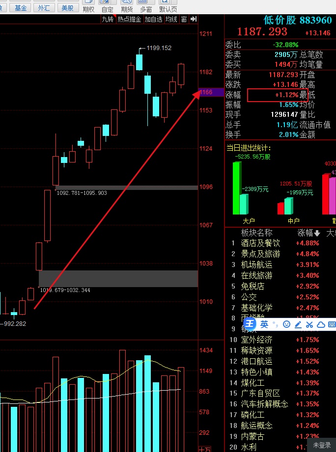 今日股票最新行情股情分析