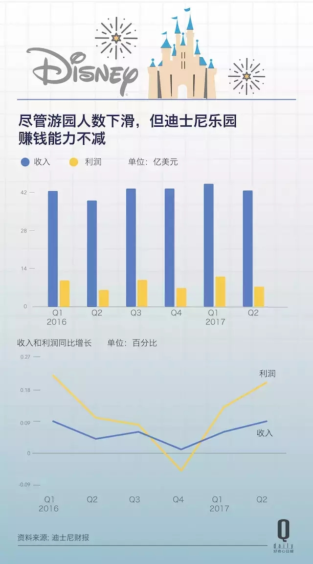 上海迪士尼乐园最新客流量分析，人多还是相对较少？