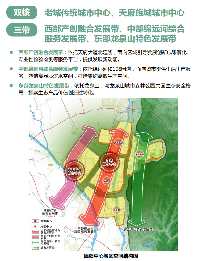 德阳天府旌城最新规划，塑造未来城市新典范