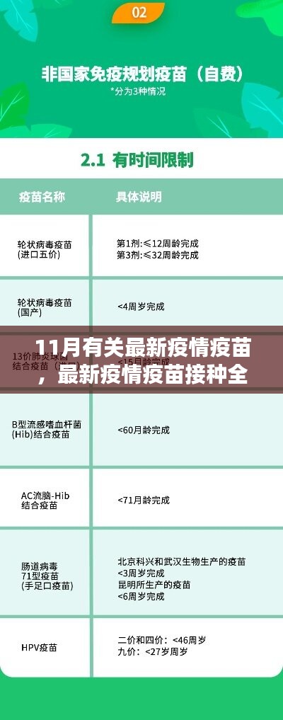 全国新冠疫苗最新信息概览