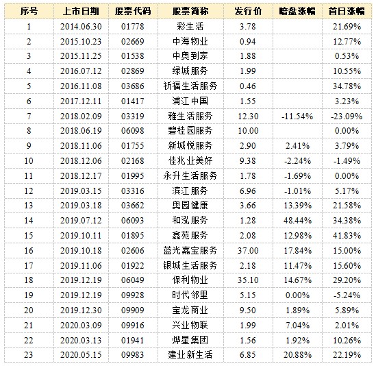 正荣服务最新股价动态及市场解读