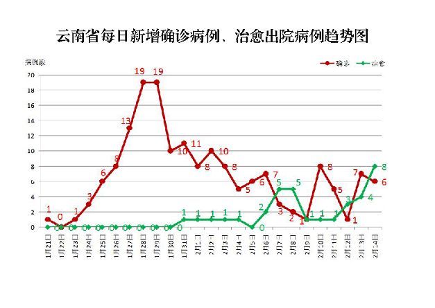 云南新增输入性病例最新情况分析