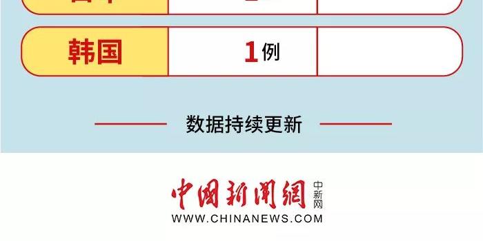 最新确诊病例病情公布及其影响