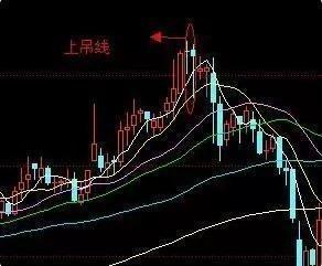 最新股票价格动态分析