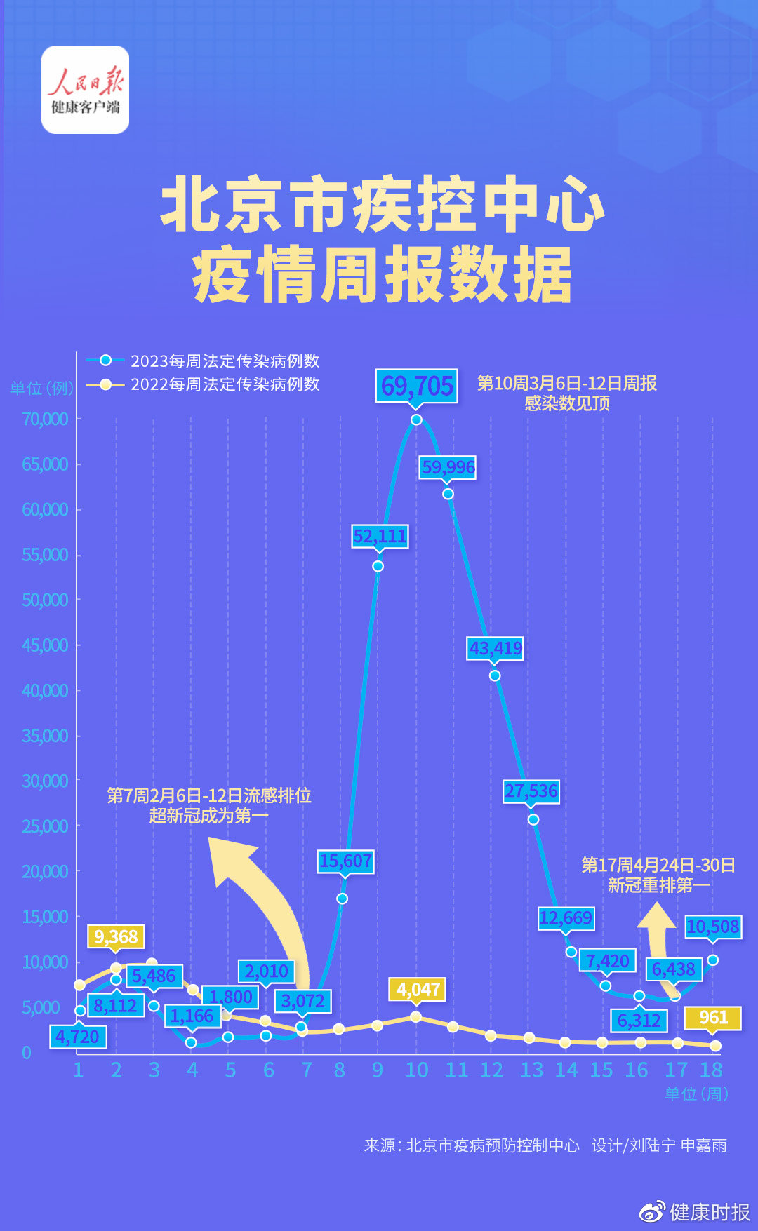 北京最新疫情发生时间及其影响