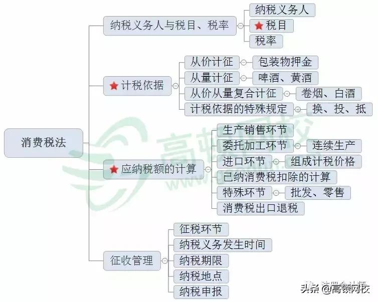 最新版本的税法，理解与应用