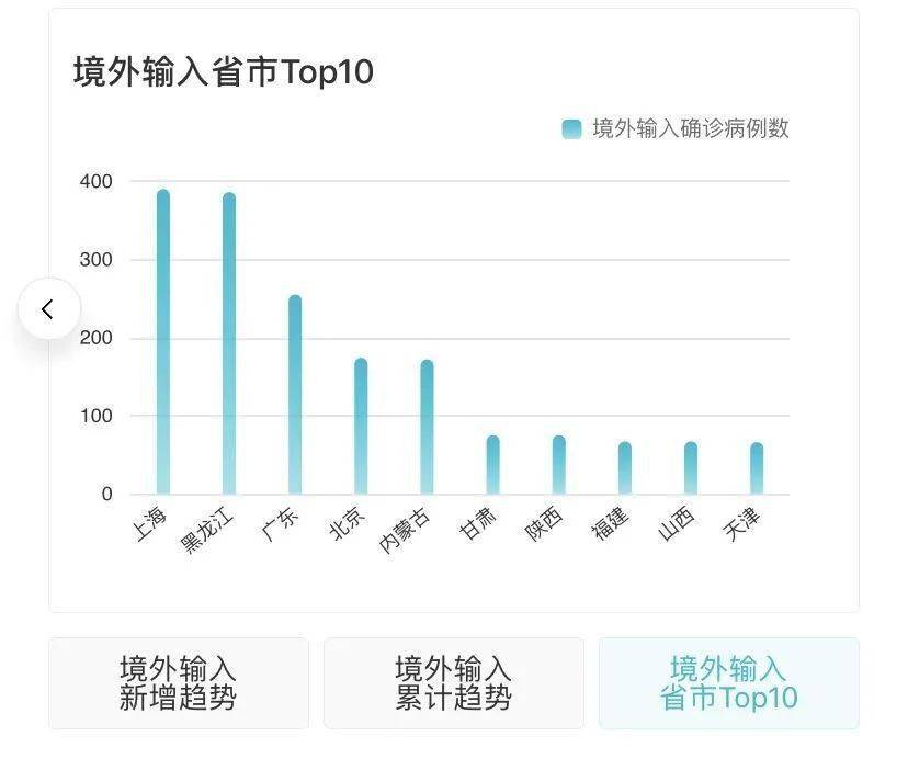 全国疫情最新动态