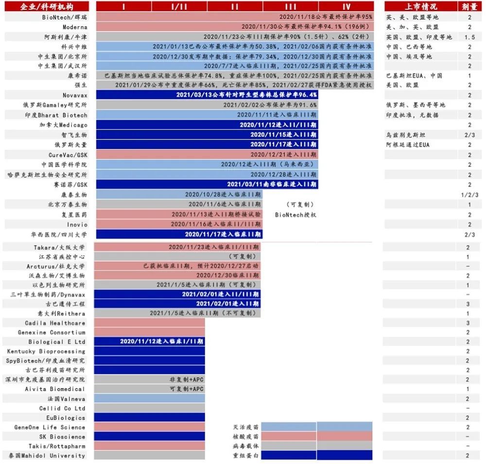 全球新冠疫苗最新信息概览