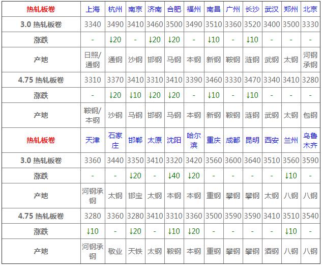 最新今天猪价格行情分析