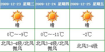 辽宁省最新气象概述