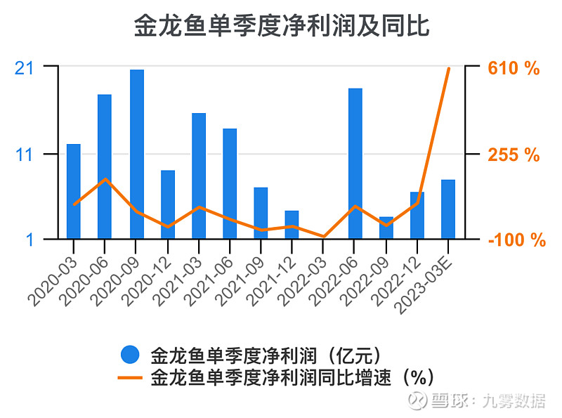 金龙鱼上市最新信息深度解析