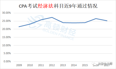 CPA成绩最新消息，考试动态与考生关注点解析