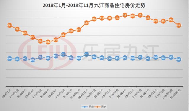 江山房价最新走势分析（2019年）