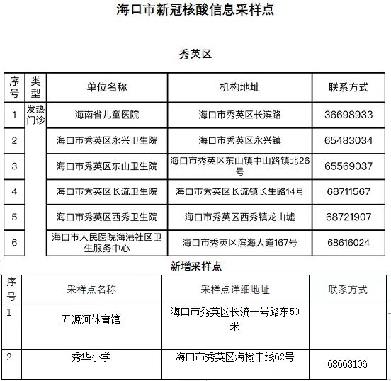 疫情重点区域的最新情况分析