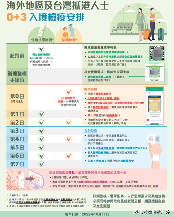 香港通关最新政策解析