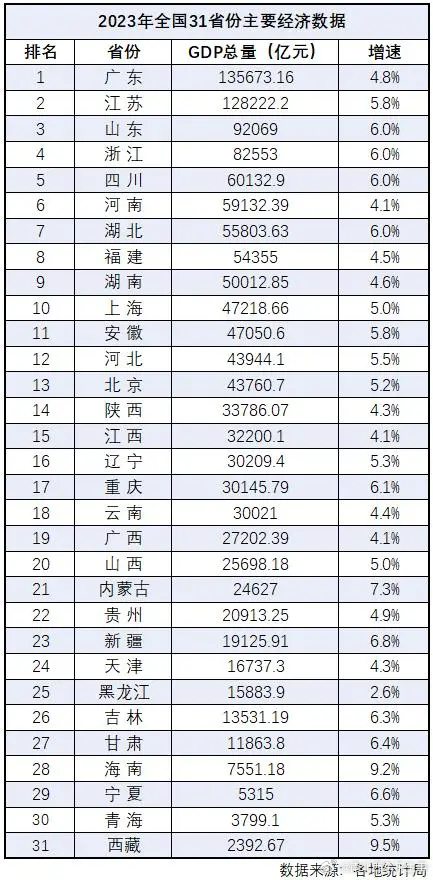 中国最新动态，全国各省区市的新增数据概览