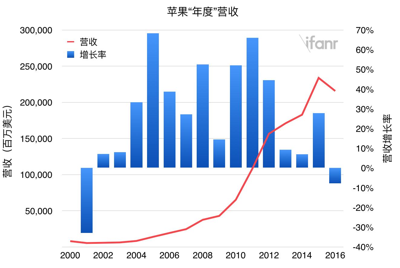 全新苹果回收报价最新，市场趋势与影响因素深度解析