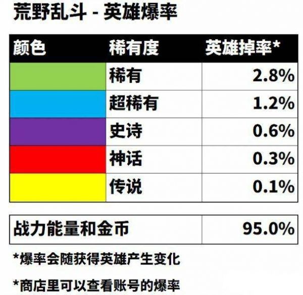 荒野乱斗最新胜率分析