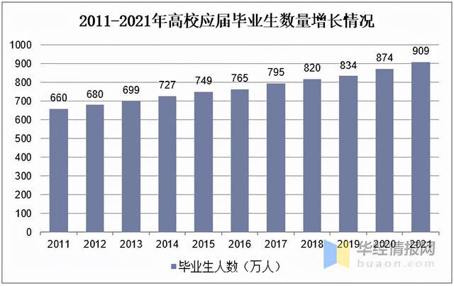 西班牙马德里最新招工趋势及就业机会探讨