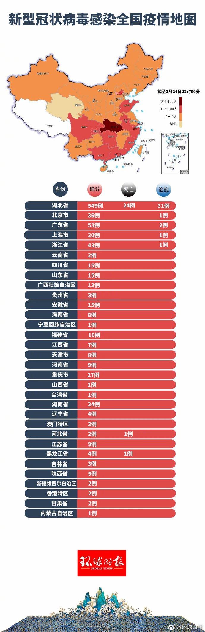 全球视野下的肺炎疫情海外最新病例探析