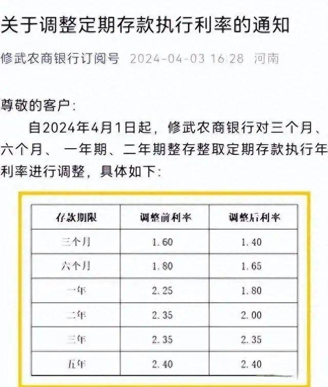 北京定期存款利率最新动态分析